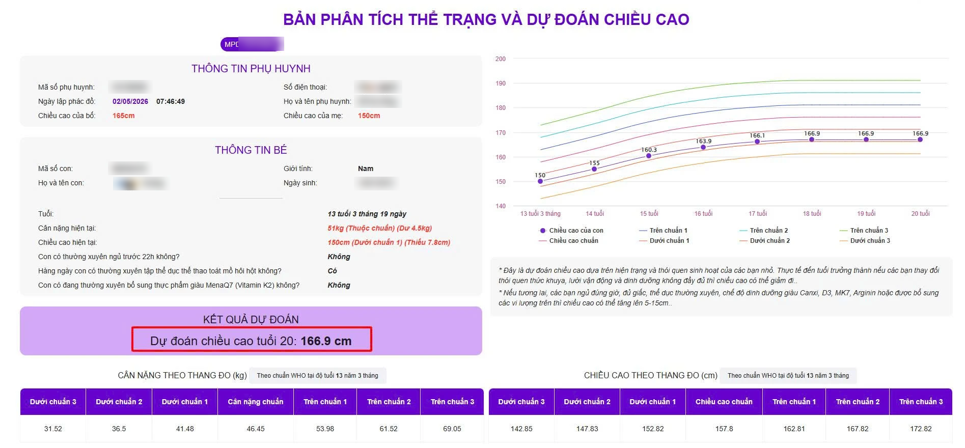 Bản phân tích thể trạng và dự đoán chiều cao mẫu, thông tin cá nhân đã được che